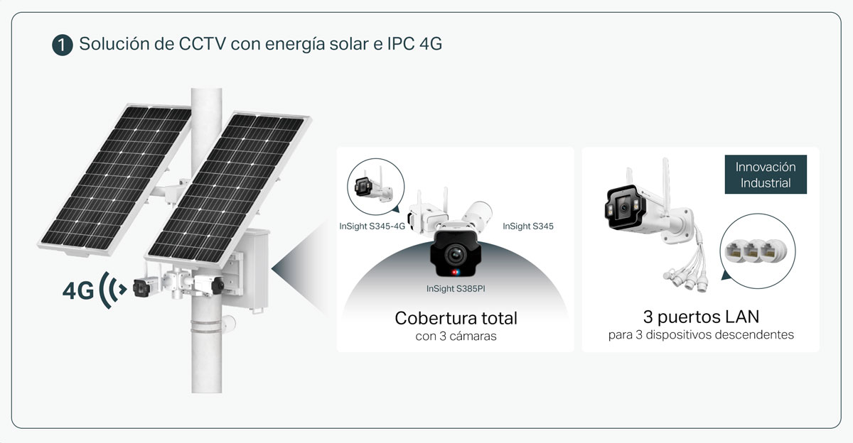 Esquema de solución de videovigilancia solar VIGI con cámara 4G como gateway del sistema